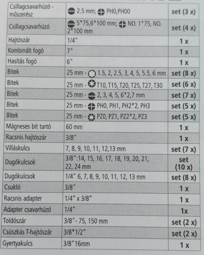HECHT 2076 - KÉZISZERSZÁM KÉSZLET 76 DB